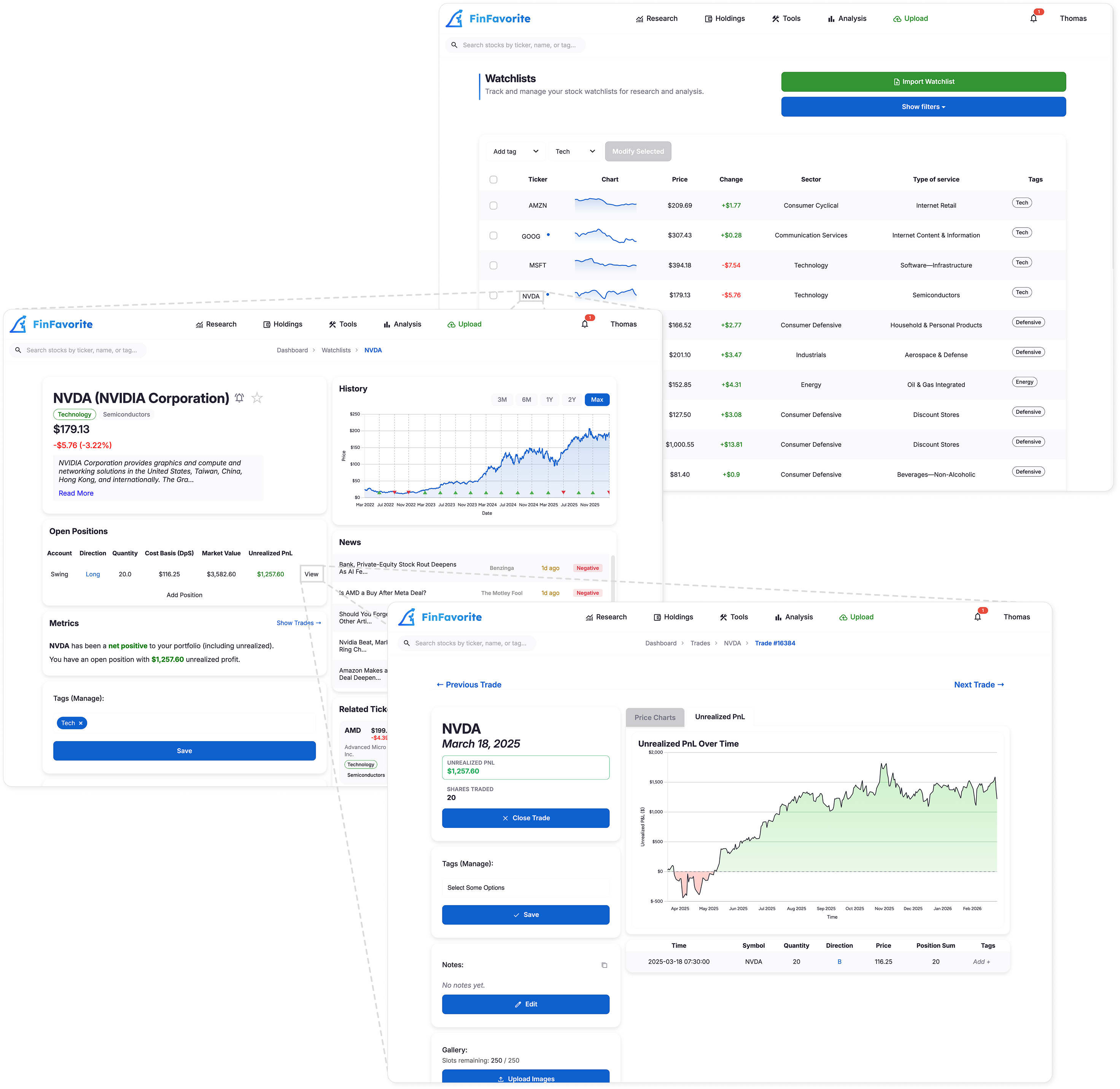 Macro and micro portfolio view comparison
